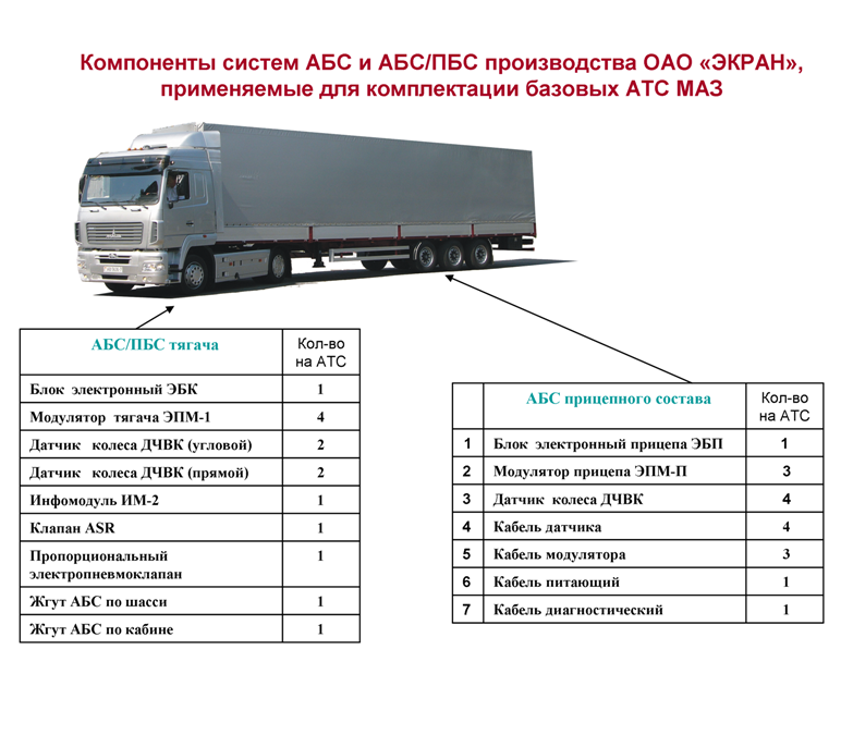 Технические компоненты АБС